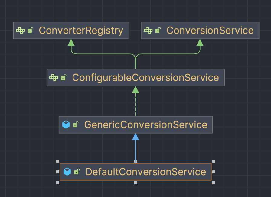 Converter