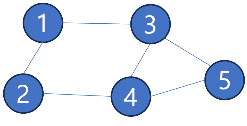 node