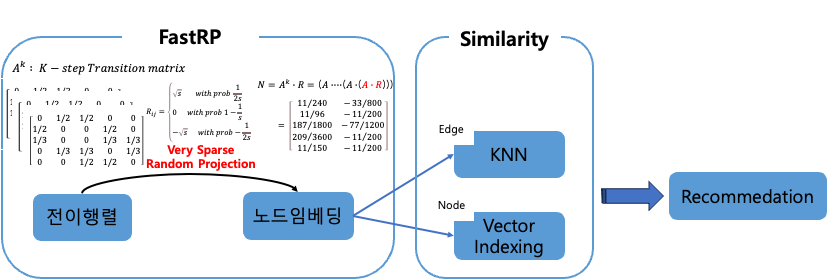 FastRP_도식화