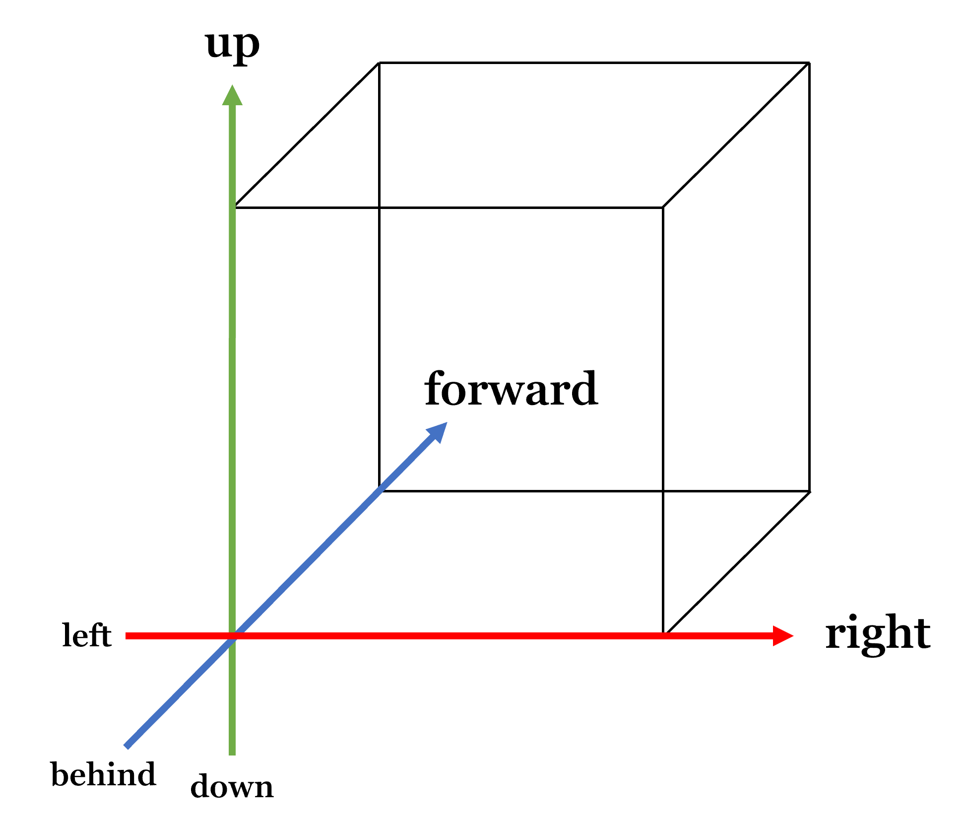 Vector3-1