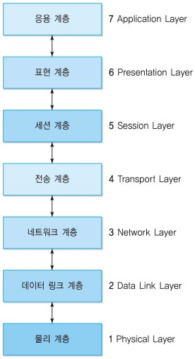 OSI 7 계층