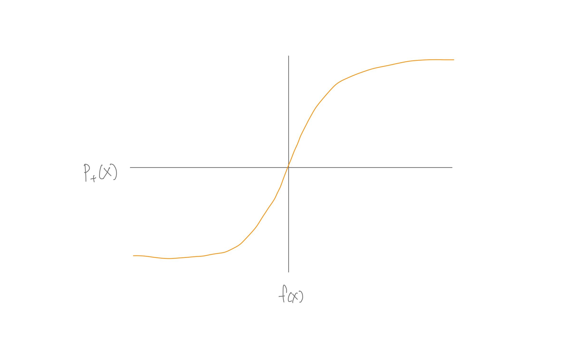 Rogistic Regression