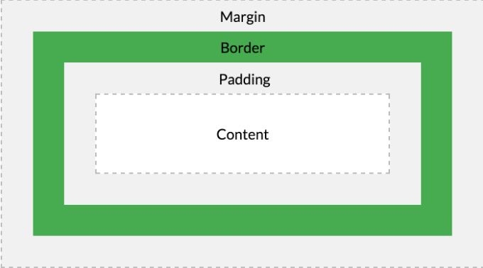 CSS3 - Box Model