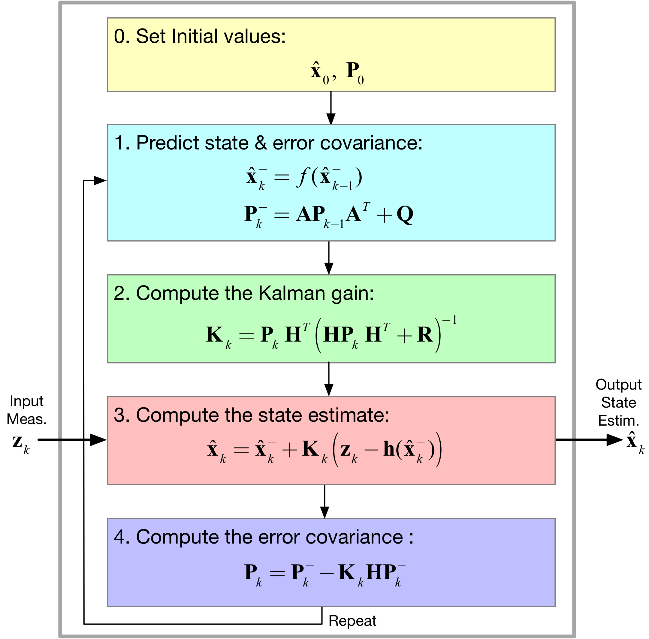 Extended Kalman Filter Radar Tracking 