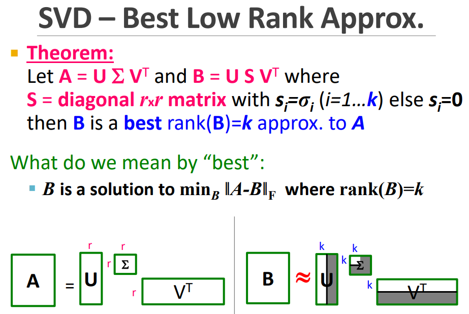 Svd Unit Singular Value Decomposition (SVD)