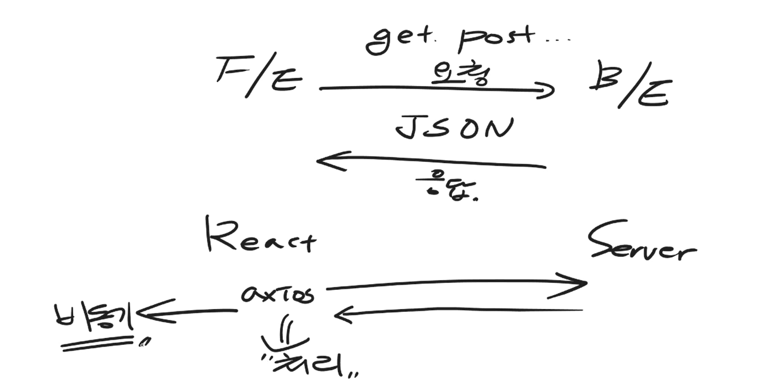 Api 