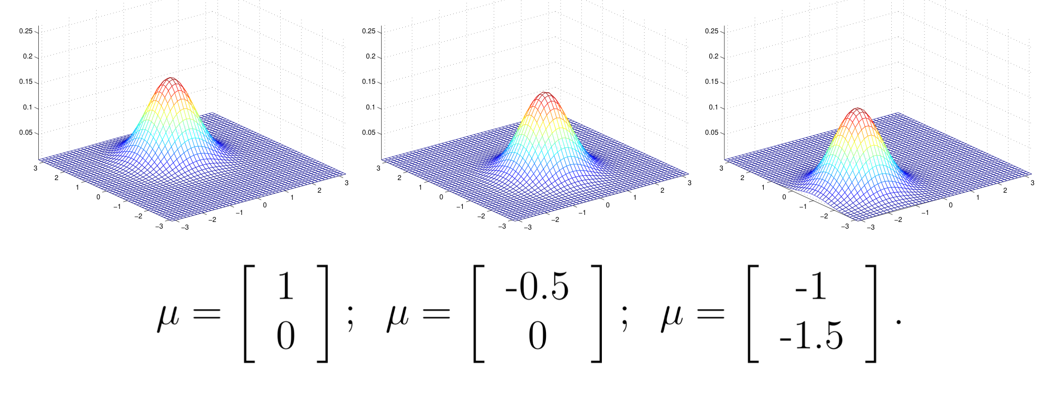 [CS229] 5 - Generative learning algorithm