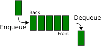 [TIL] Data Structures: Stack vs Queue