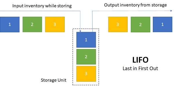 [TIL] Data Structures: Stack vs Queue