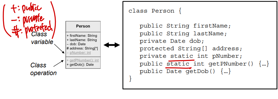 [소프트웨어공학] - UML Class Diagram