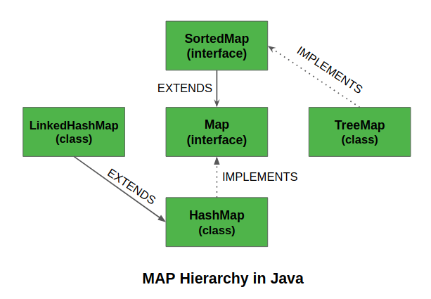 TreeMap ( HashMap과의 비교)
