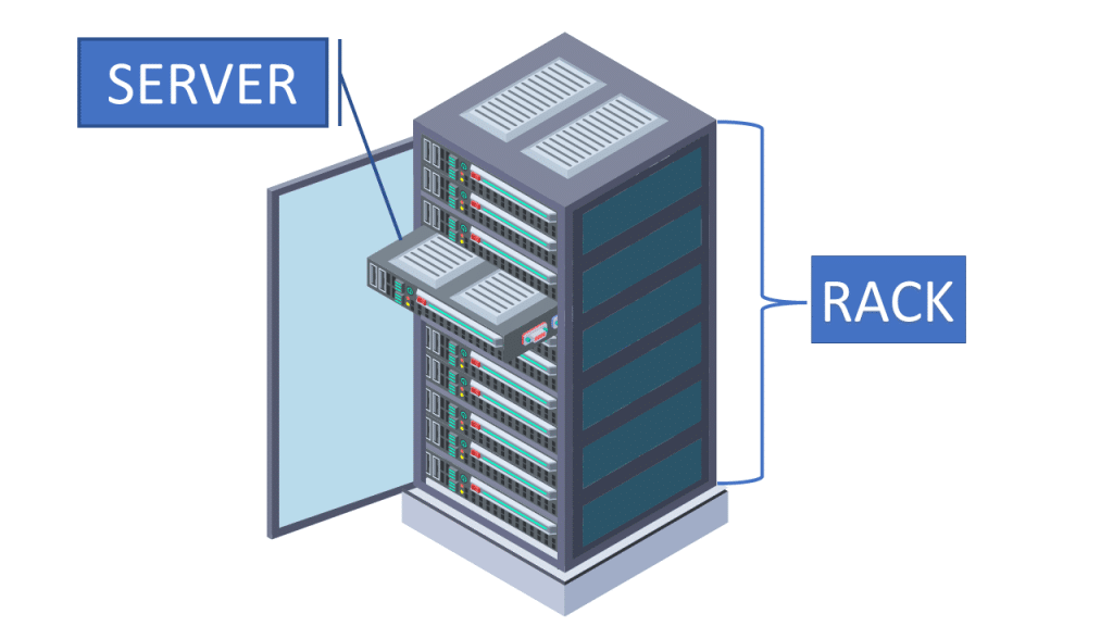 6.6 Data Center Networking