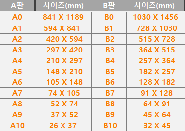 출력 용지 크기 비교