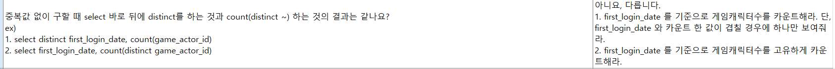 [SQL] DISTINCT