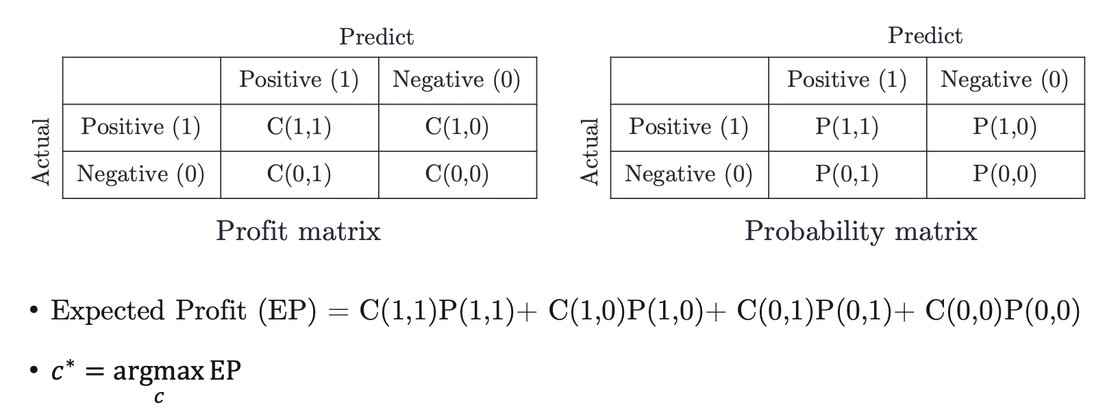 08_Evaluation_Validation