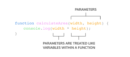 TIL 12. JavaScript - Founction