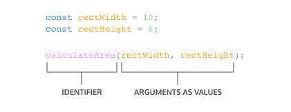 TIL 12. JavaScript - Founction