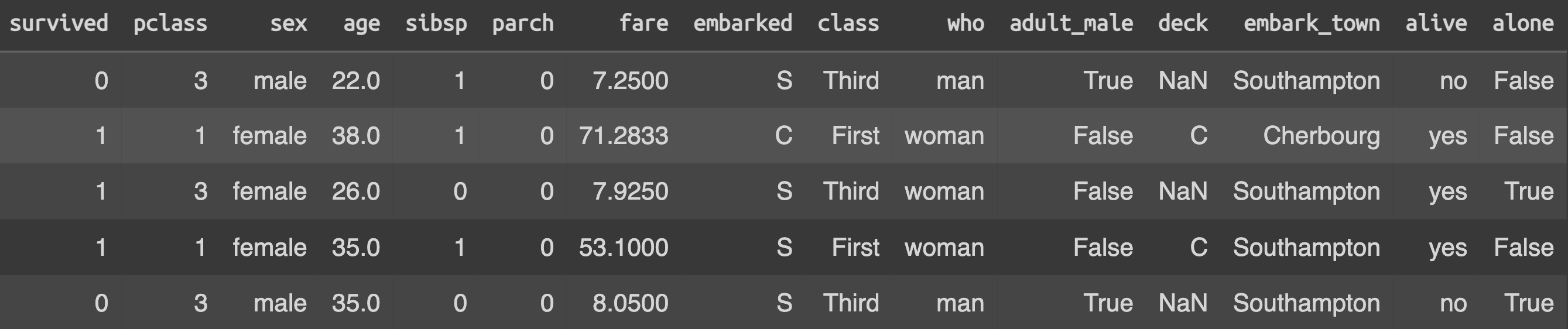 pandas-groupby-excel-sumif-countif