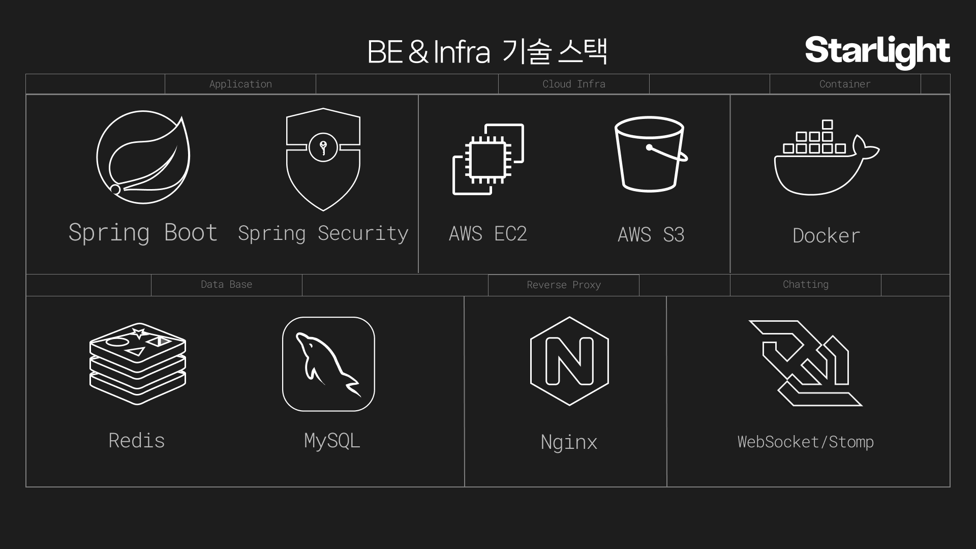 ST4R 기술 스택 사진2