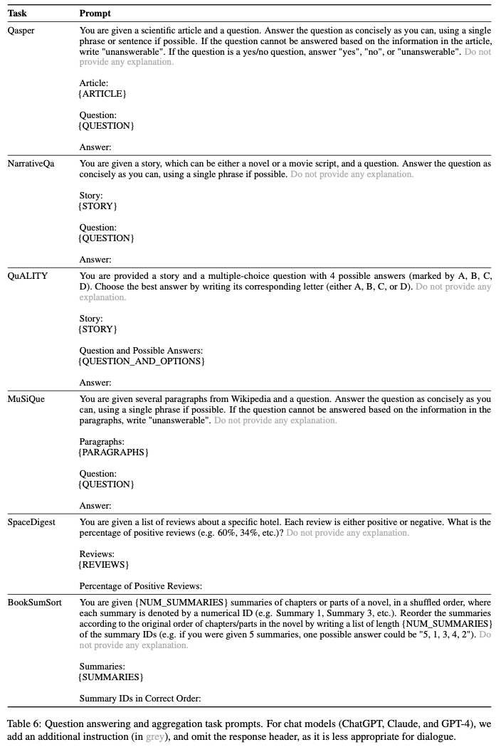 [2023.05] ZeroSCROLLS: Zero- Shot CompaRison Over Long Language Sequences