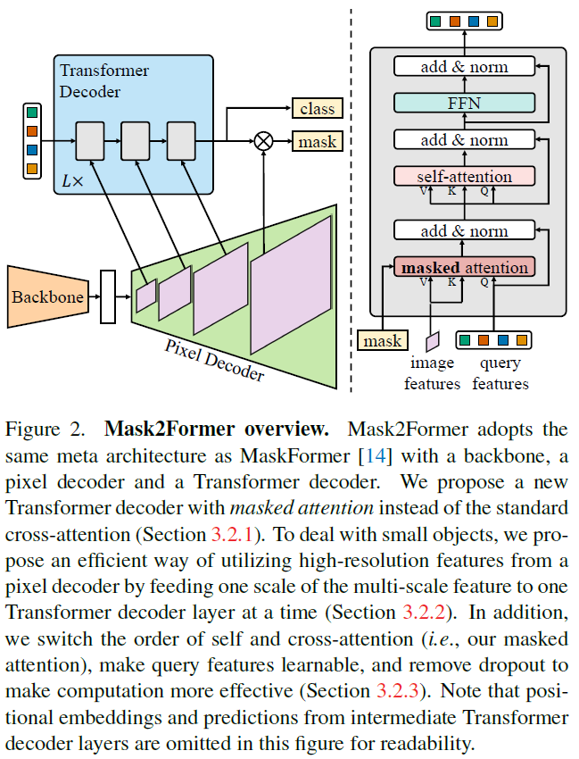 MaskFormer, Mask2Former