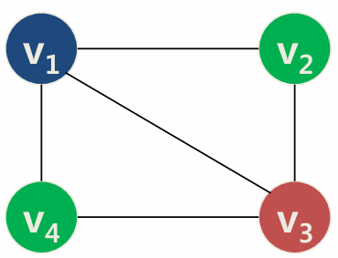 [알고리즘] Graph Coloring