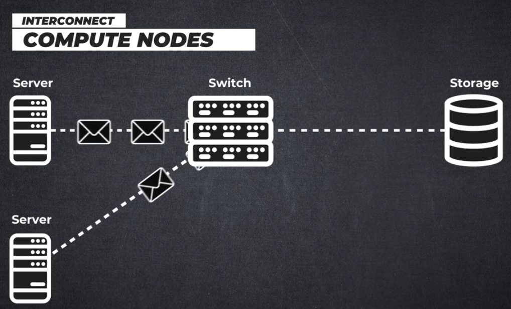 COMPUTE NODES