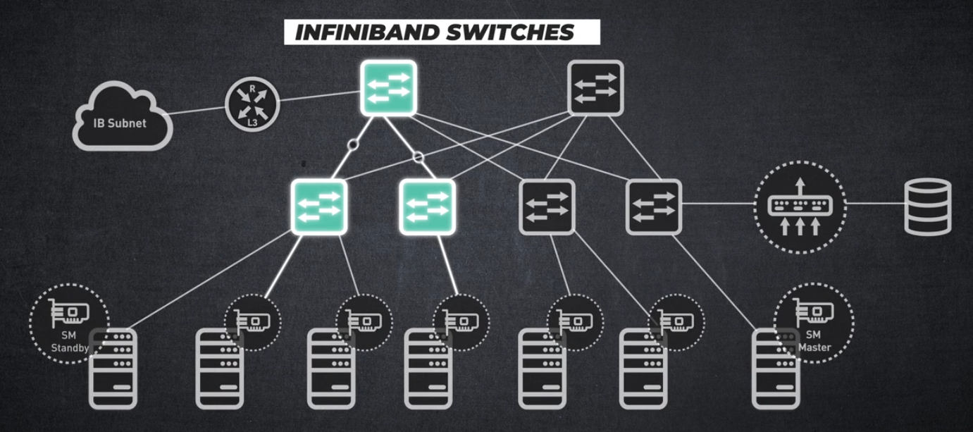 INFINIBAND SWITCHES