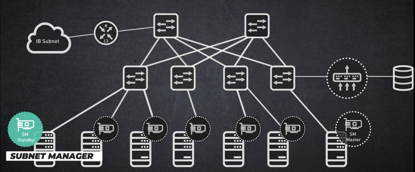 SECOND SUBNET MANAGER