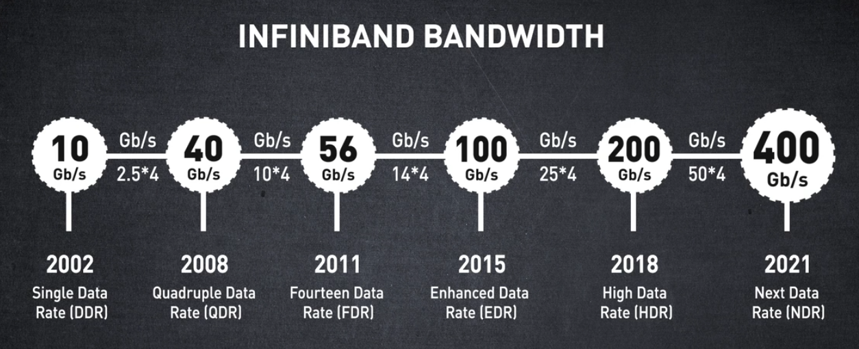 INFINIBAND BANDWIDTH