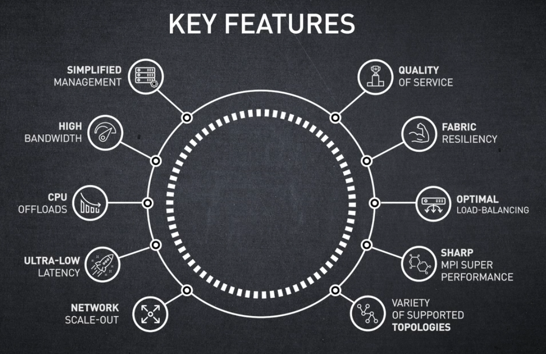 Key features