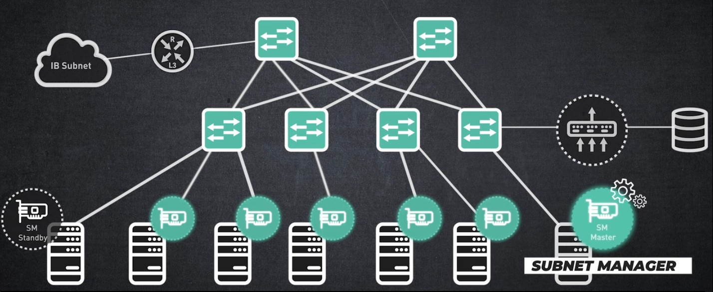 SUBNET MANAGER