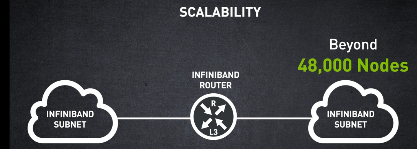 SCALABILITY