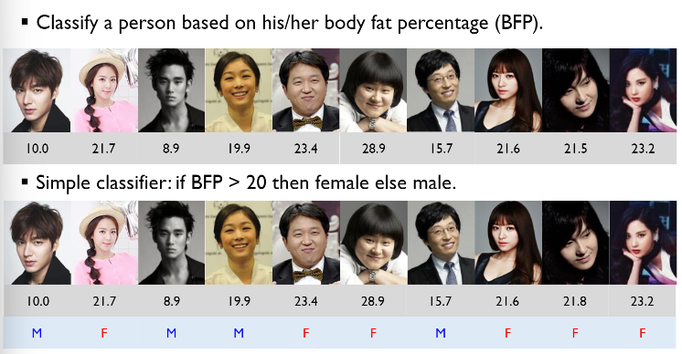 단순정확도
