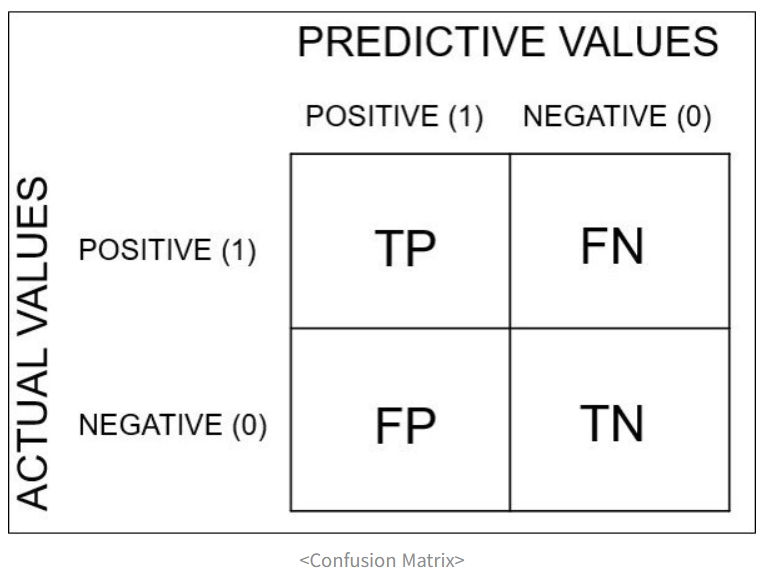 confusion matrix