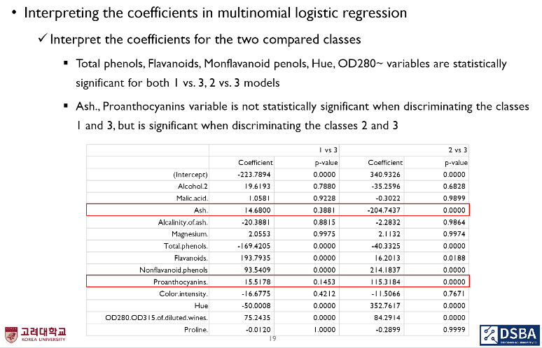 Multinomial logistic regression