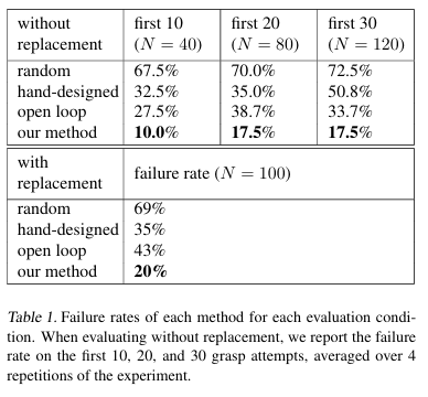Learning Hand-Eye Coordination for Robotic Grasping with Deep Learning ...