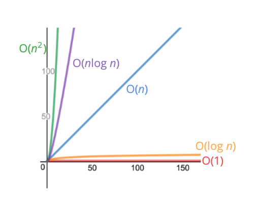 Unsam Algorithm Algorithms