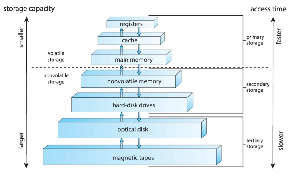 OS_Chapter_1.2
