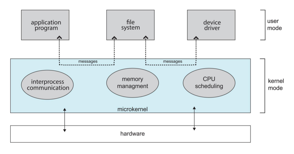OS_Chapter_2.8 image.