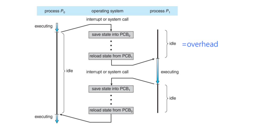 OS_Chapter_3.2