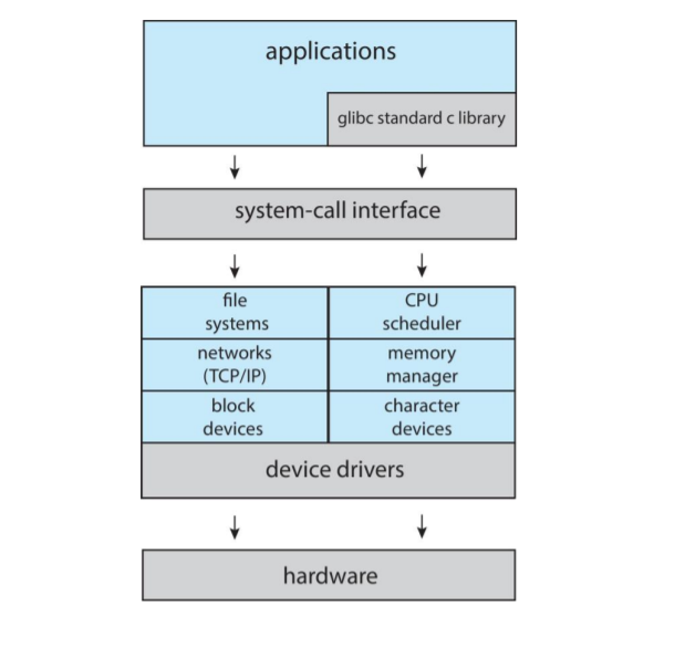 OS_Chapter_2.8
