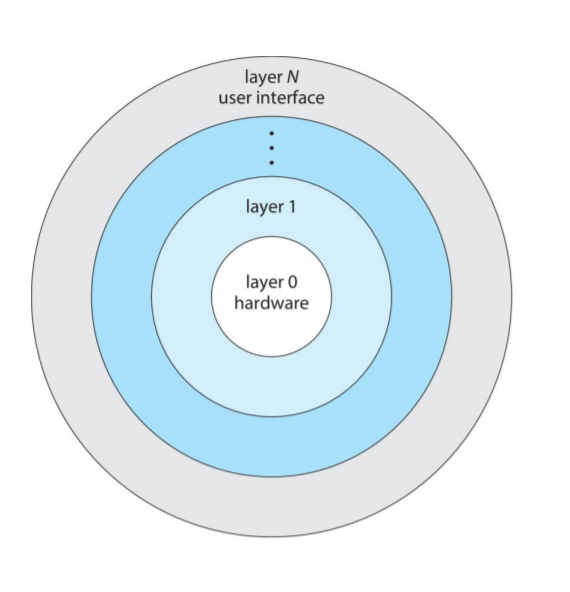OS_Chapter_2.8
