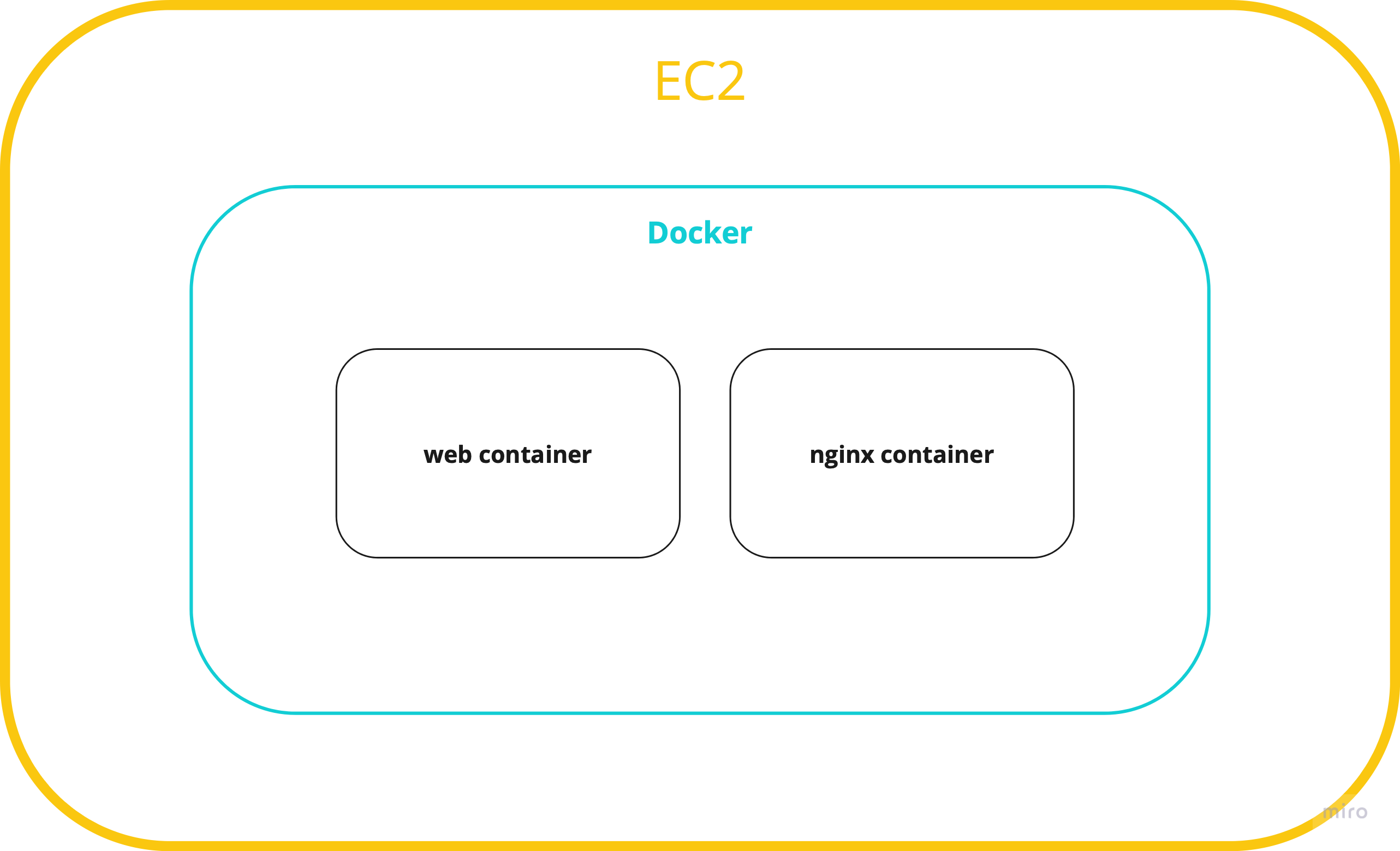 [배포/Docker] Docker + Github Action을 이용한 자동배포2 (feat. Django)