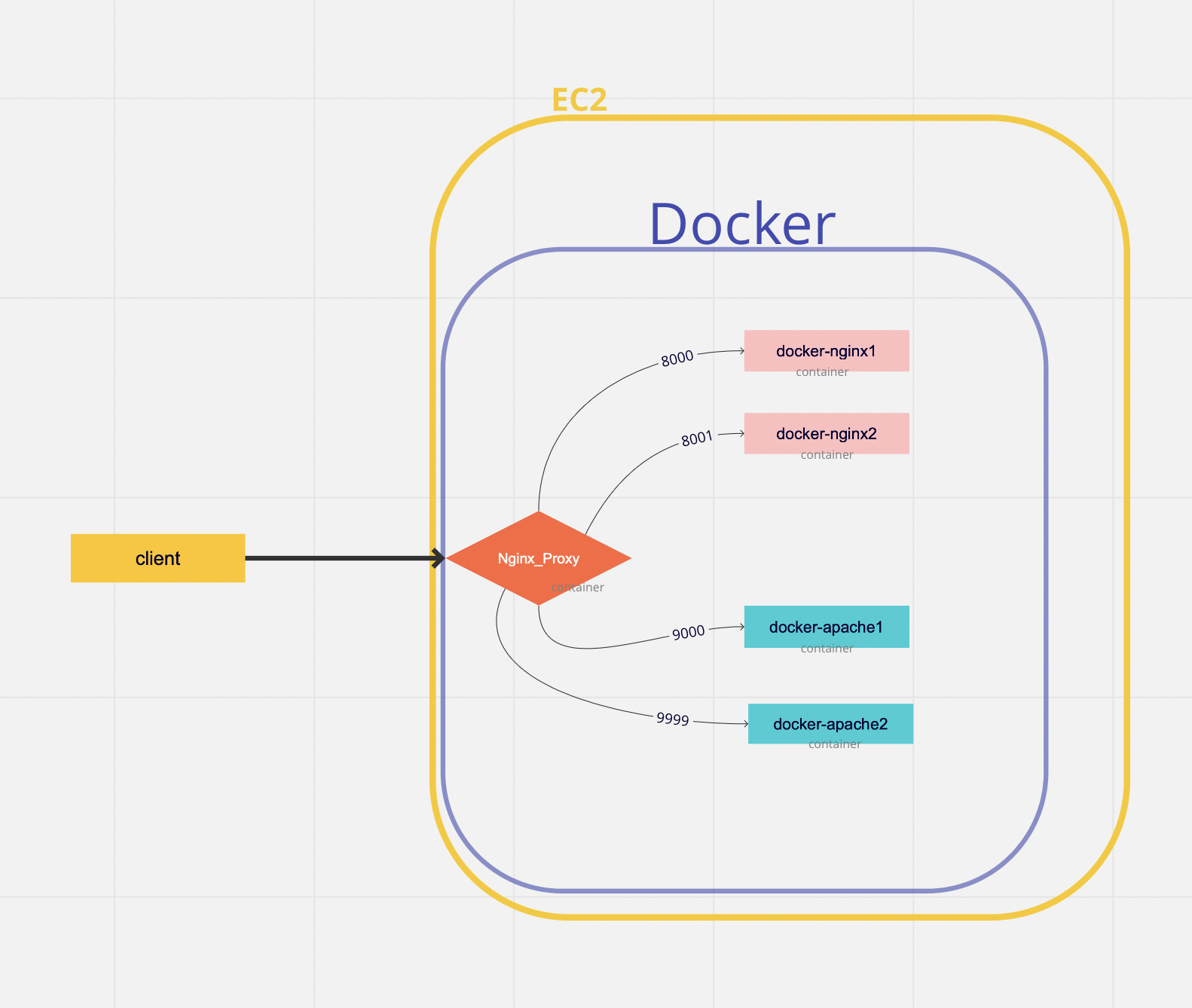 docker-web-nginx-reverse-proxy-1