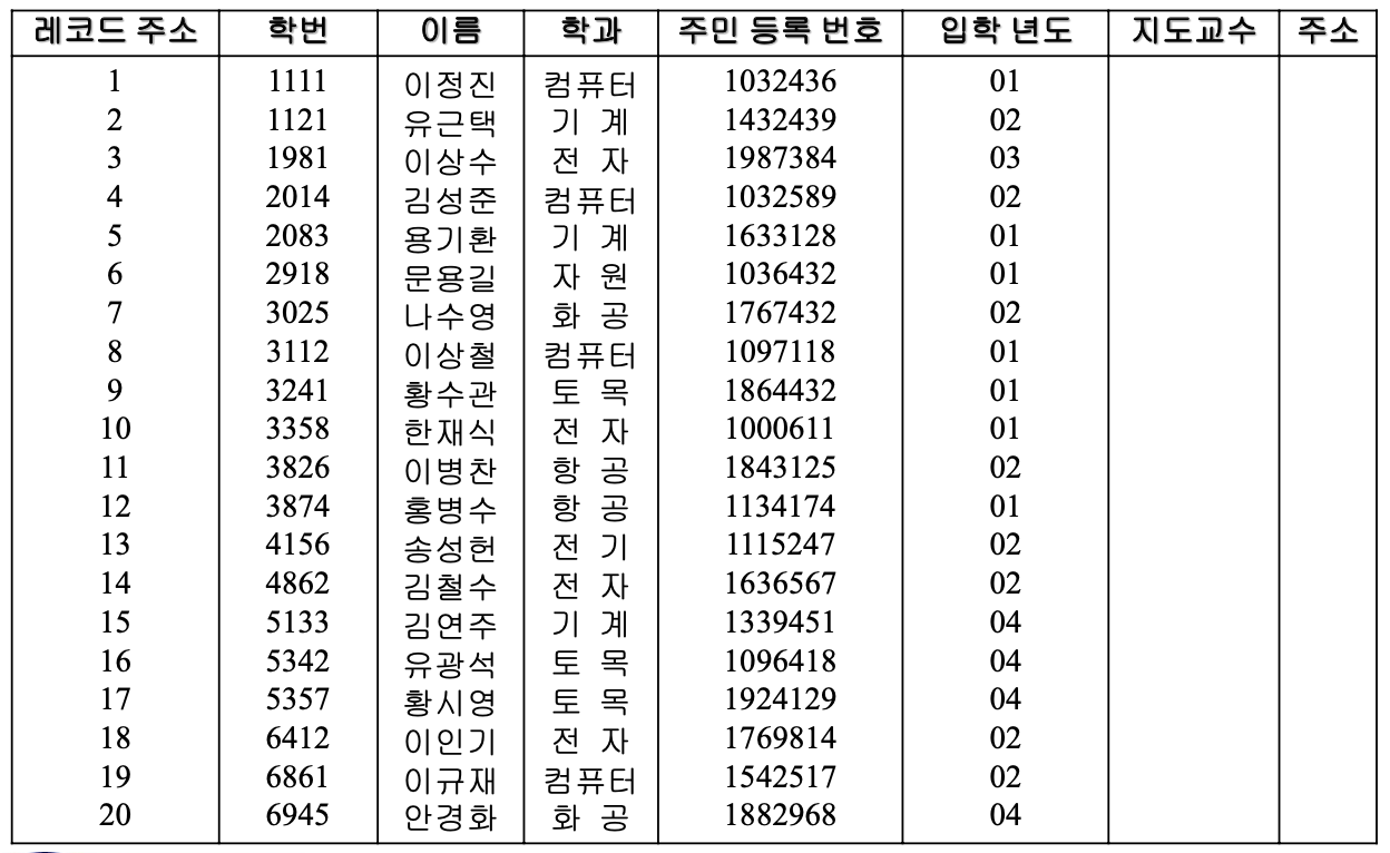 학생 데이터 파일