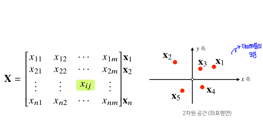 [AI Math] 행렬