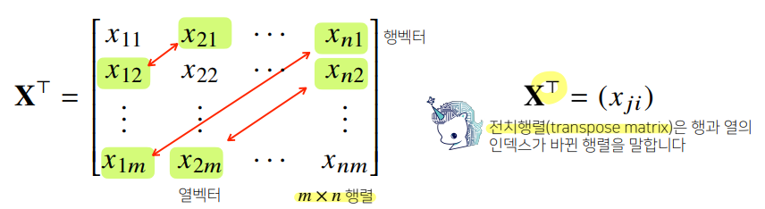 [AI Math] 행렬
