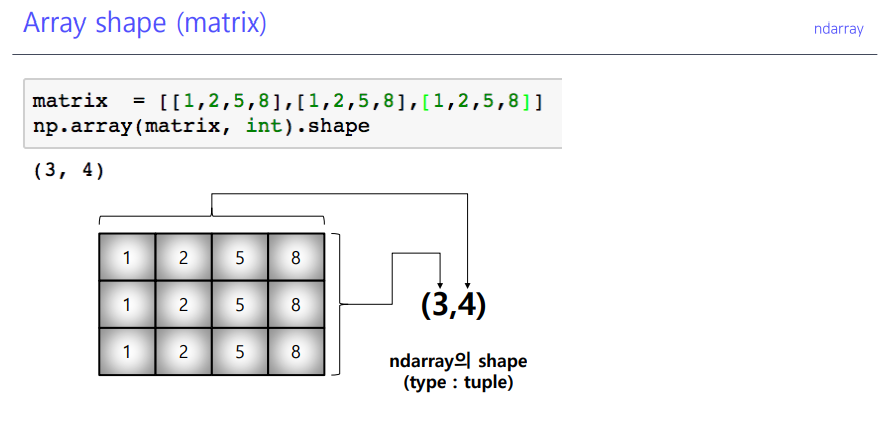 [Python Basics for AI] Numpy