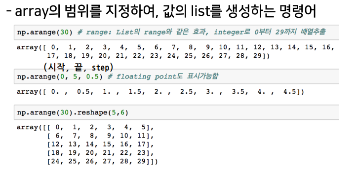 [Python Basics for AI] Numpy